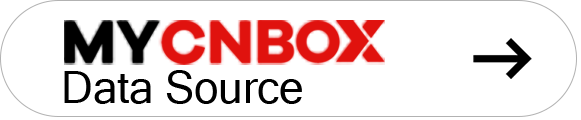 MY CnBox Data Source